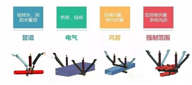 抗震支架應用分類 抗震支架應用分類